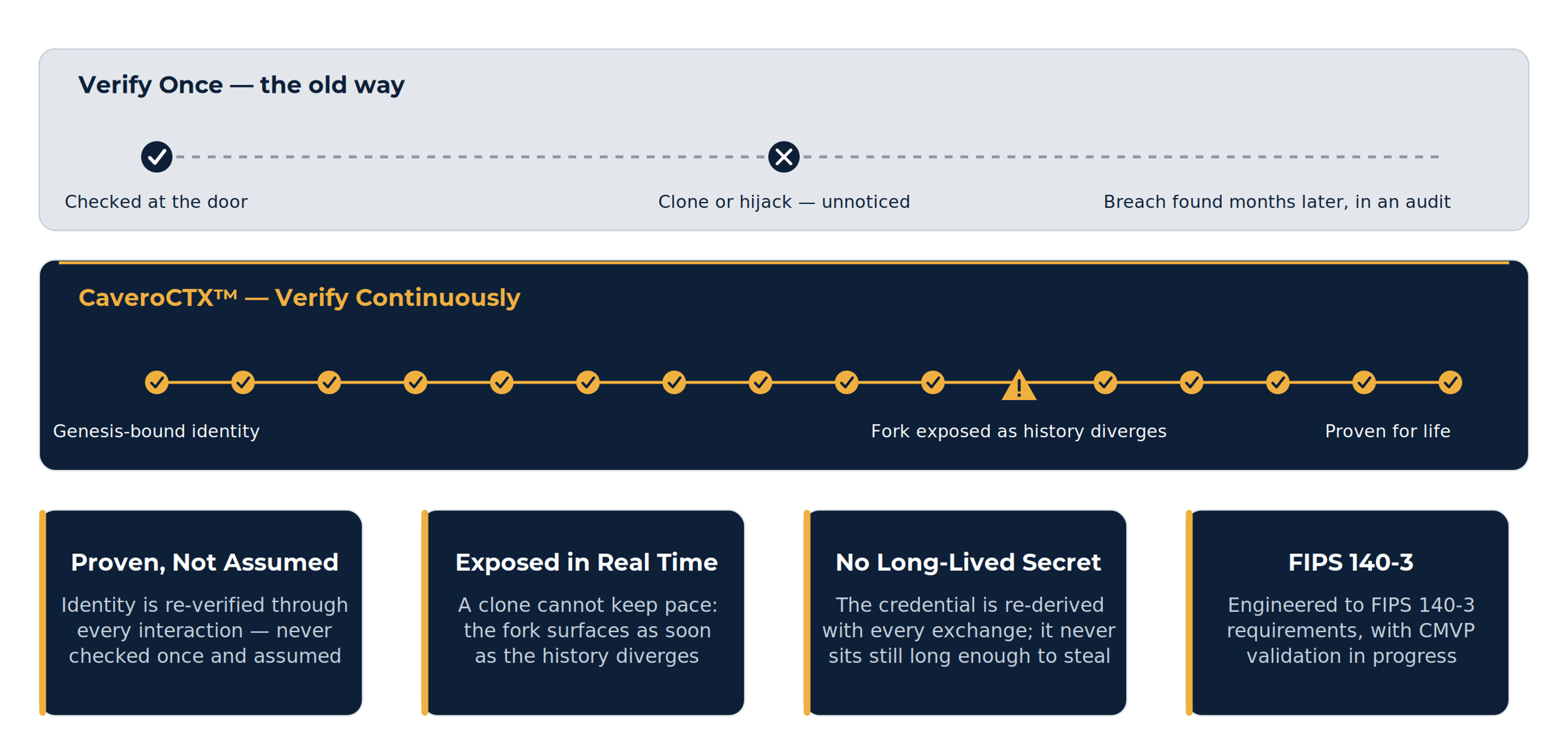 CaveroCTX™ Overview