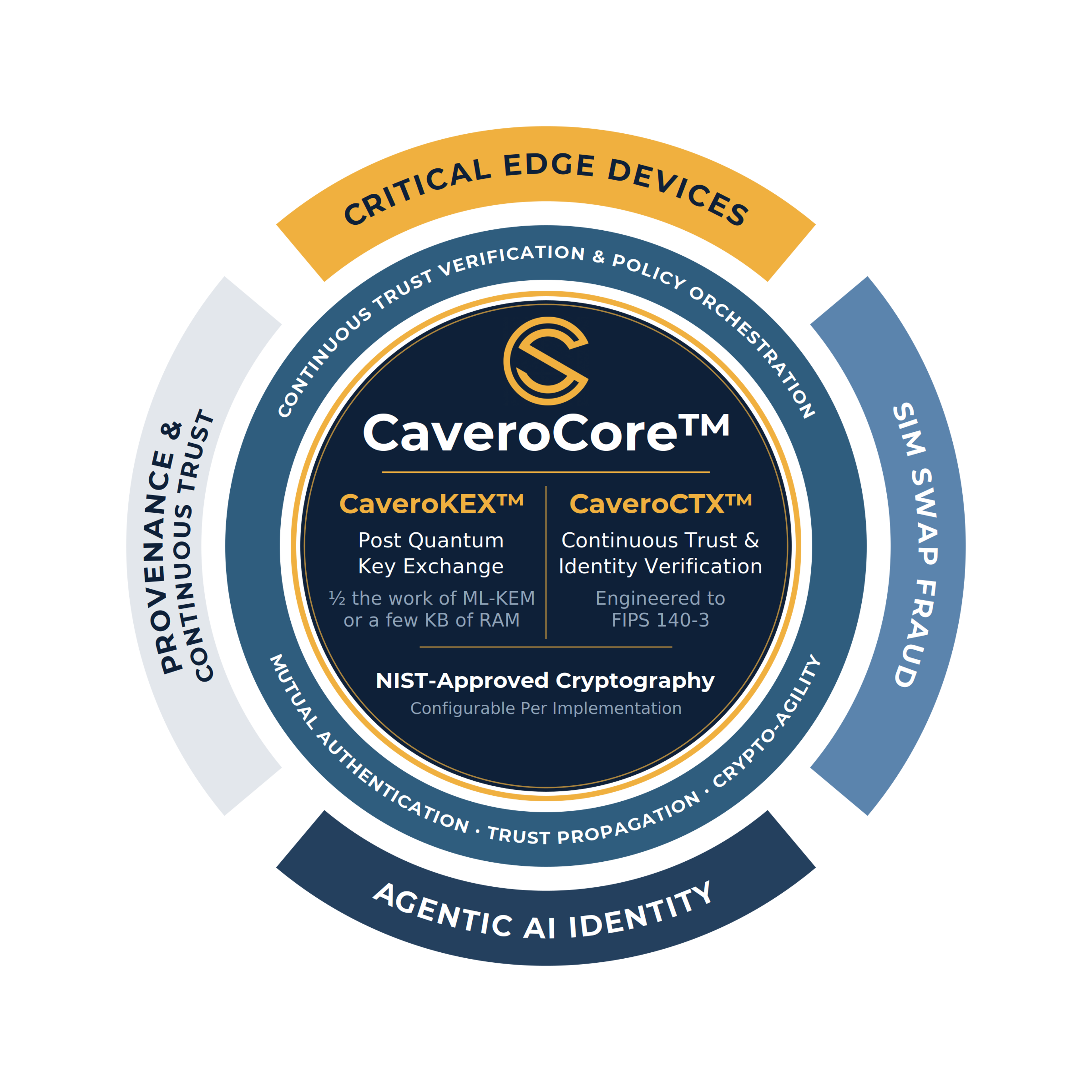Solution Overview