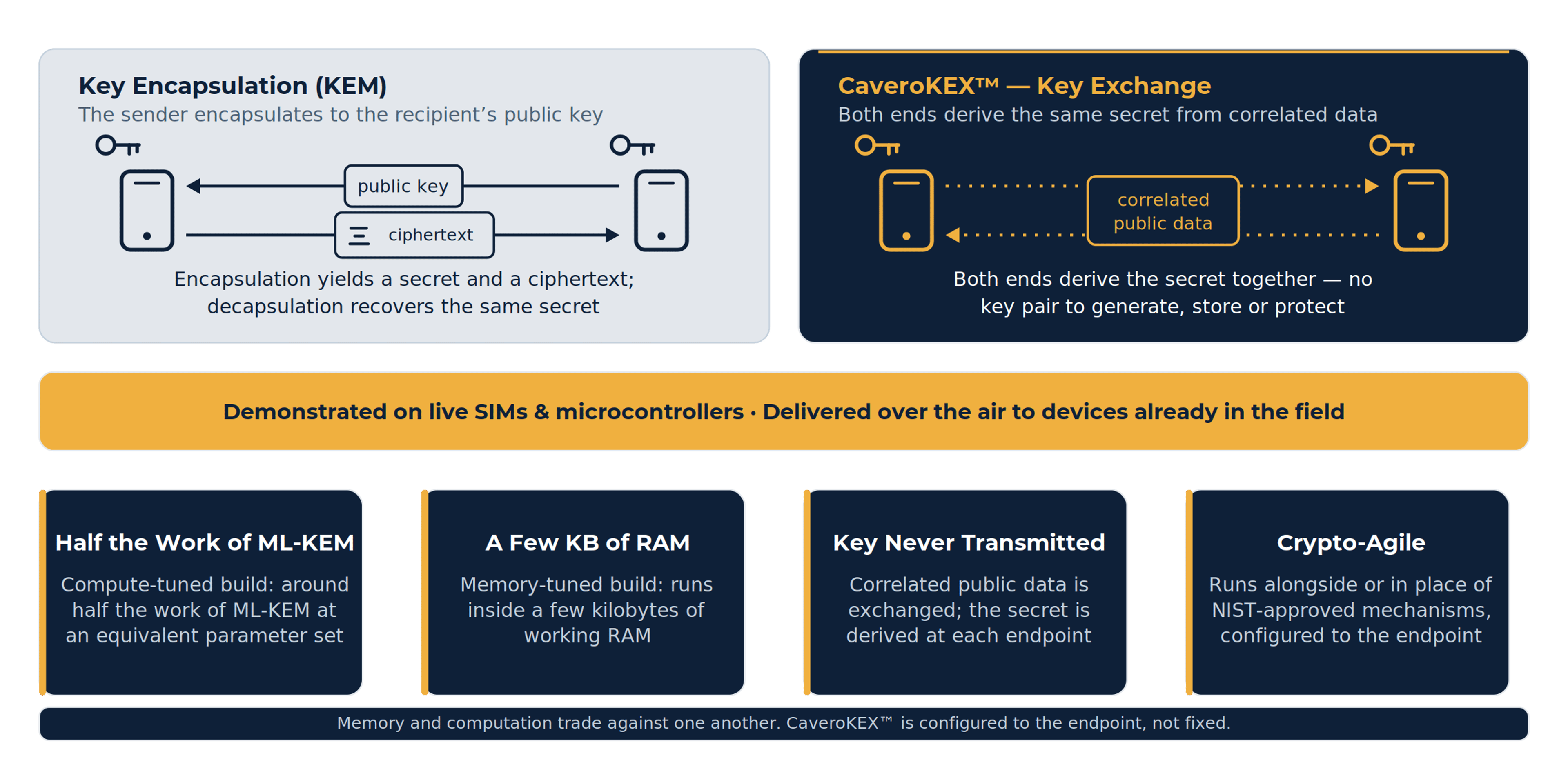 CaveroKEX™ Overview