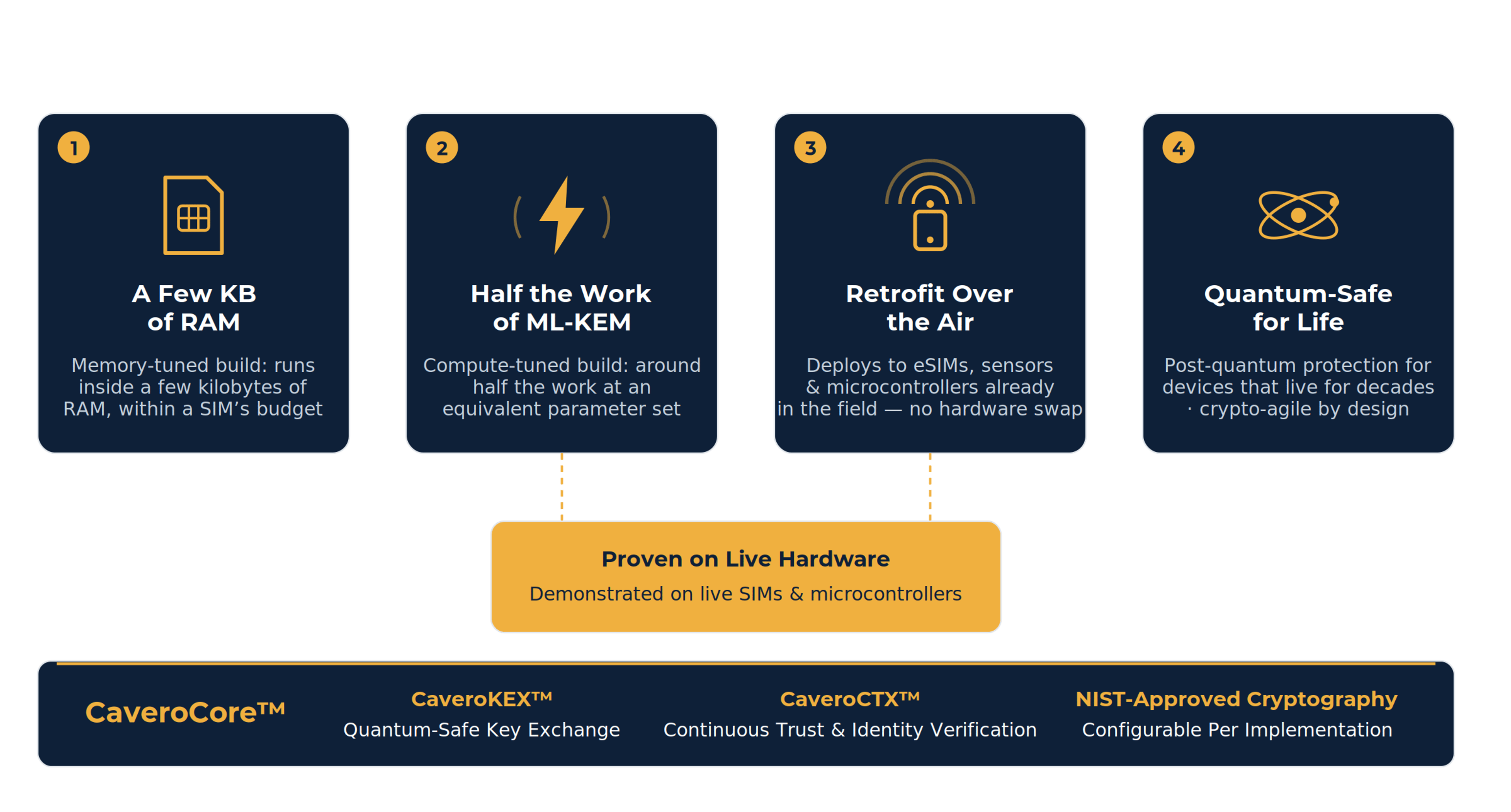 Critical Edge Devices