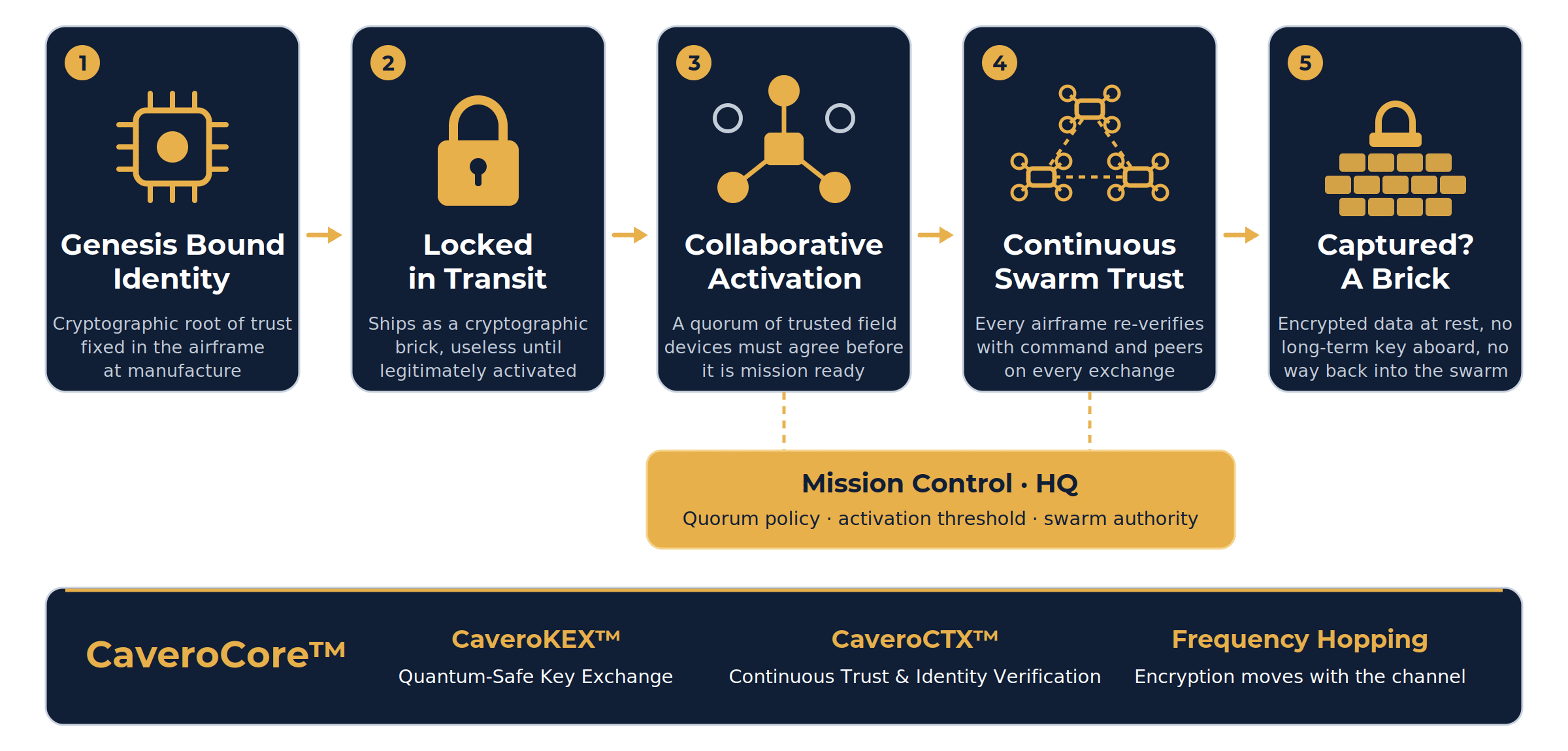 Drone_security_diagram